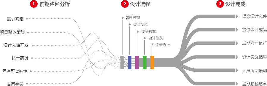 宿迁营销型网站建设  第4张